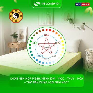Chọn nệm hợp mệnh: Mệnh Kim – Mộc – Thủy – Hỏa – Thổ nên dùng loại nệm nào?
