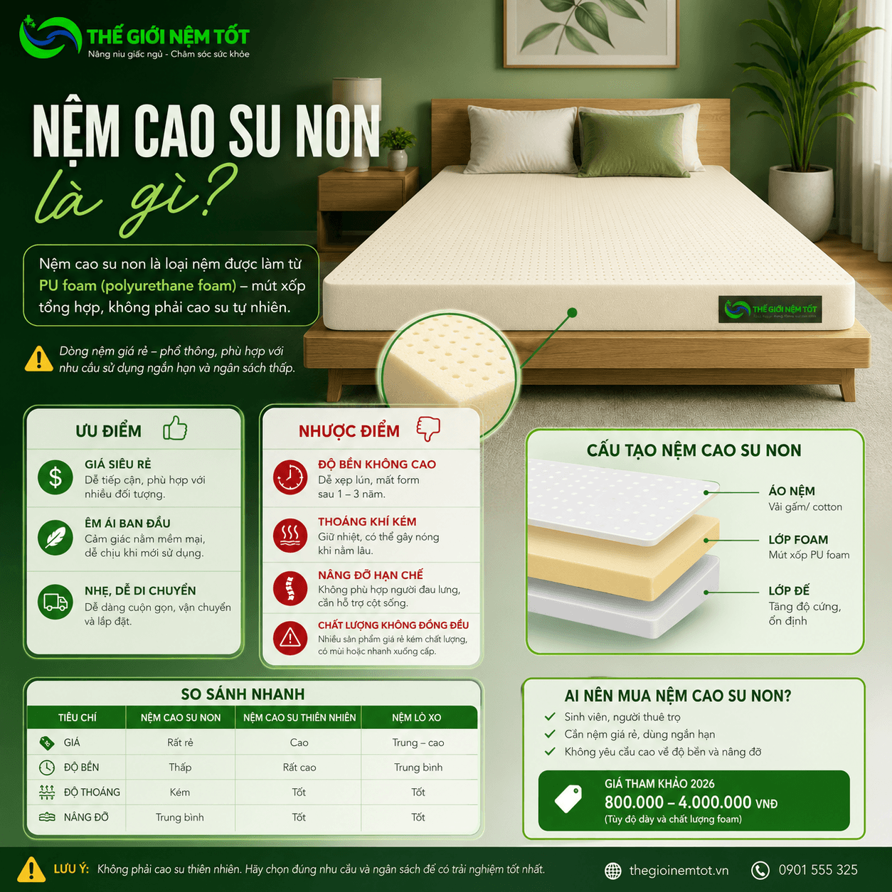Nệm cao su non là gì? Sự thật về dòng nệm giá rẻ nhiều người đang hiểu sai (Cập nhật 2026)